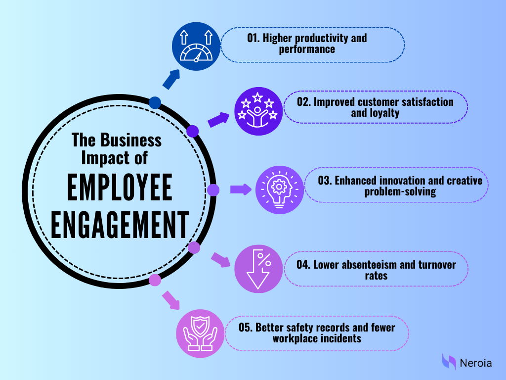 employee-engagement-infographic